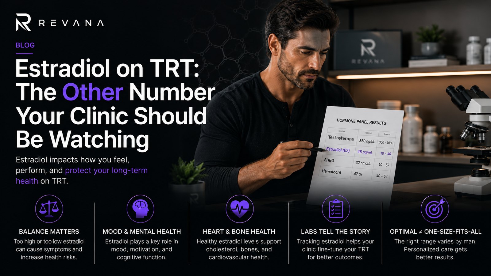 Estradiol on TRT: hormone panel with estradiol flagged at 48 against a 10 to 40 range