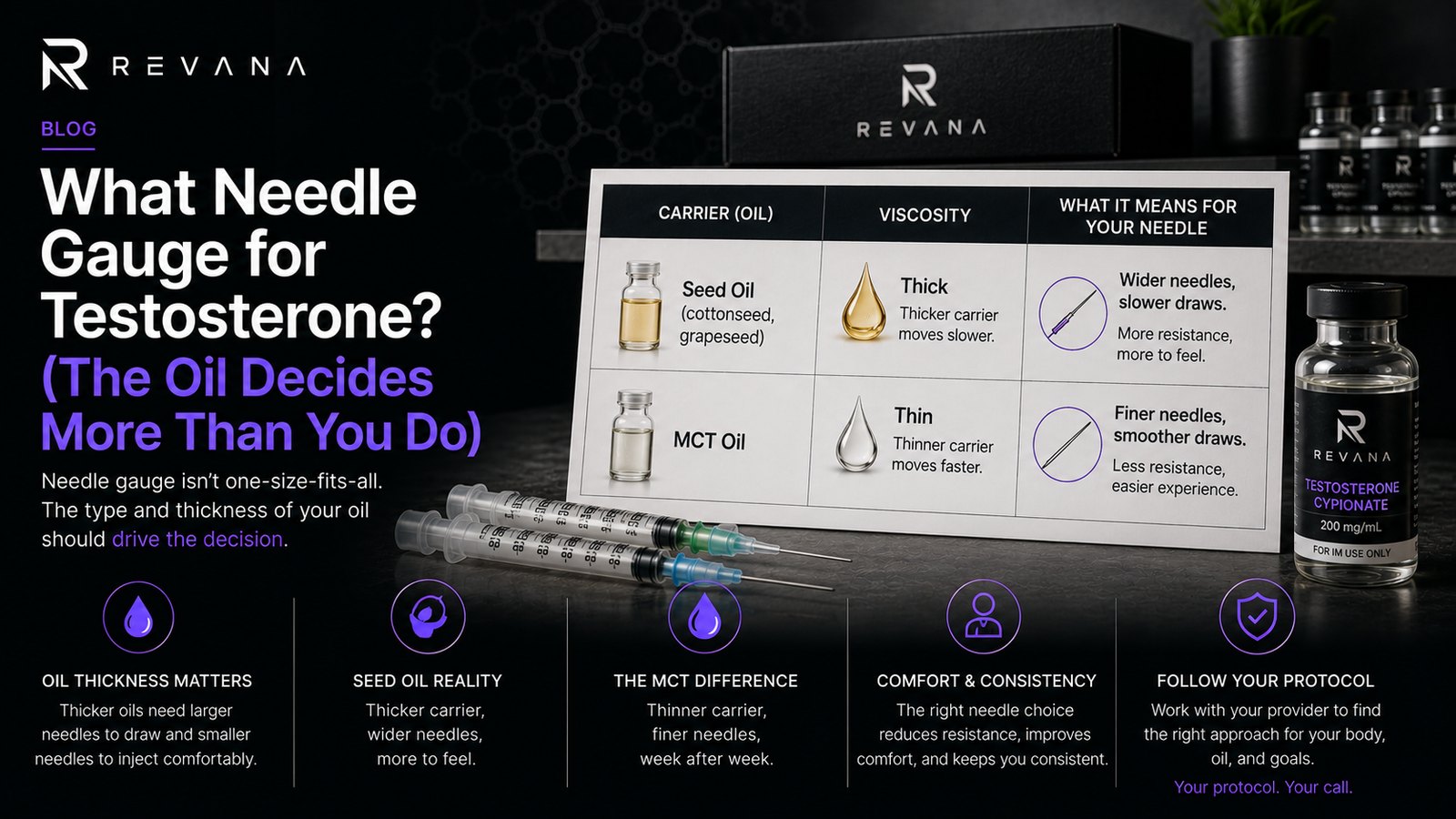 What needle gauge for testosterone? The carrier oil decides: seed oil means wider needles, MCT oil means finer needles.