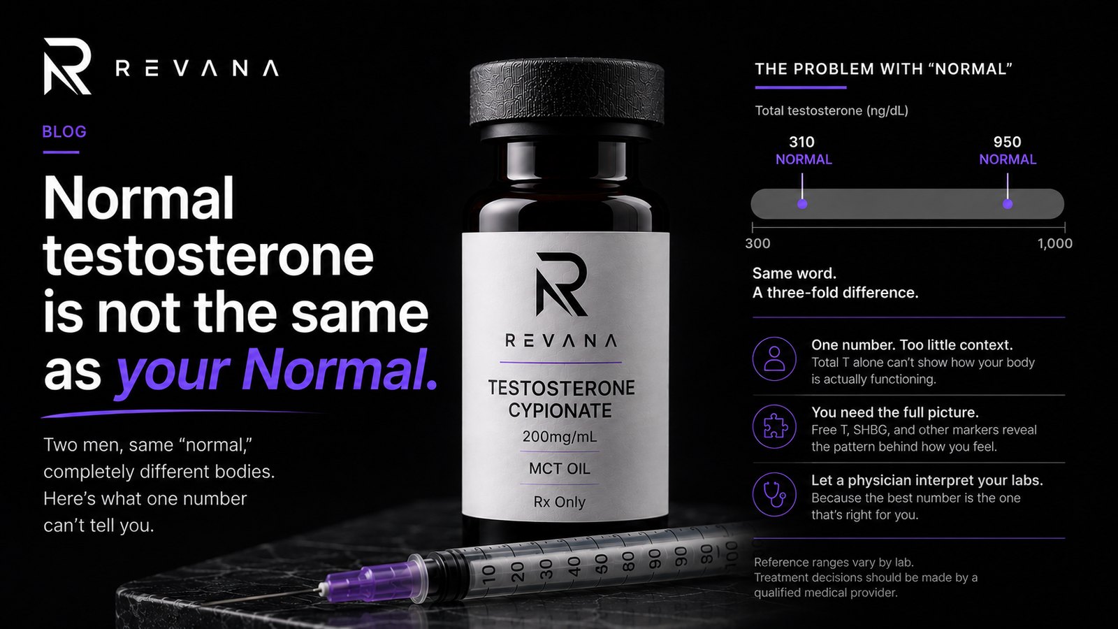 The problem with normal testosterone ranges