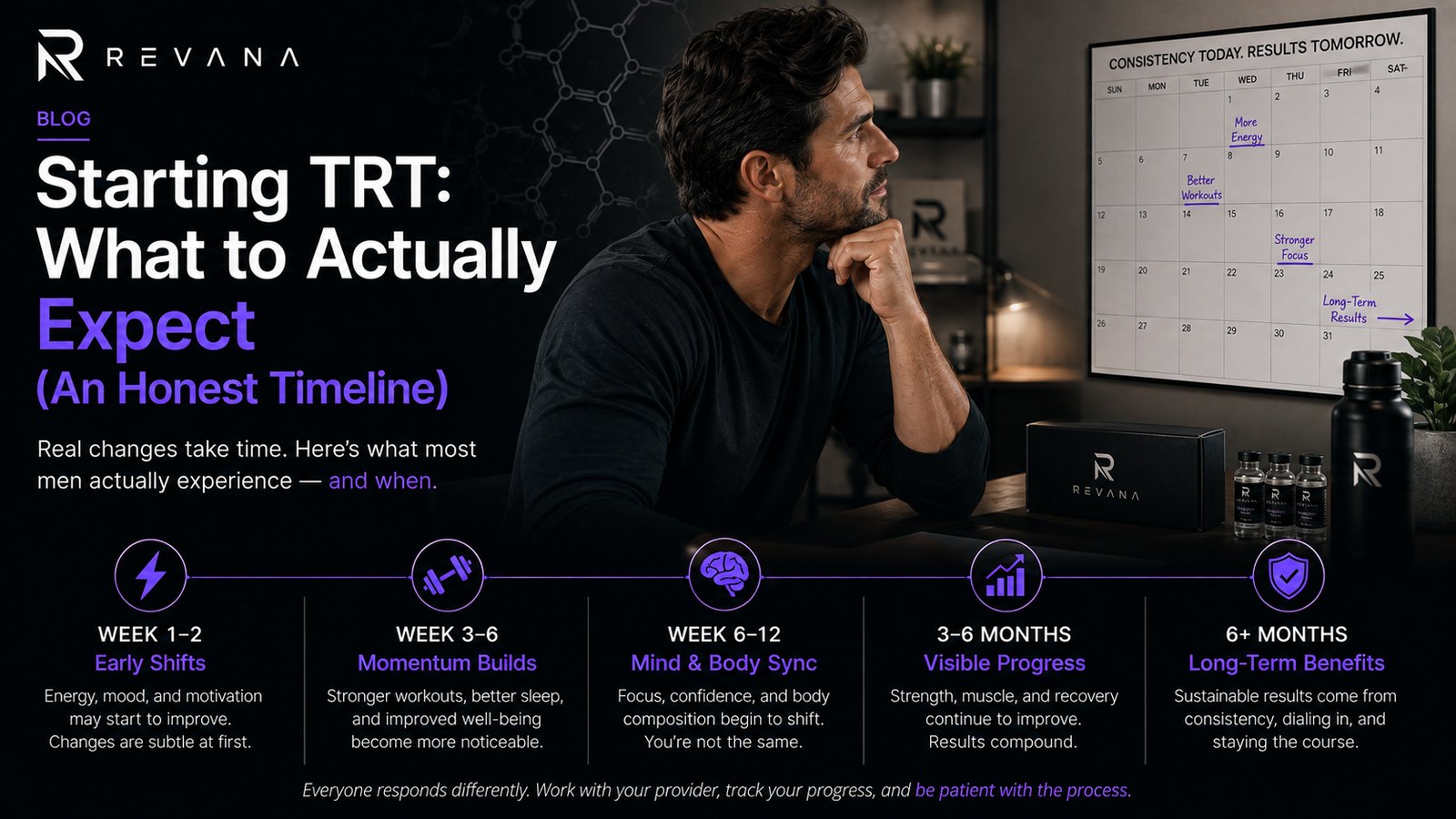 Starting TRT: an honest timeline from early shifts in weeks 1 to 2 through long-term benefits at 6 plus months
